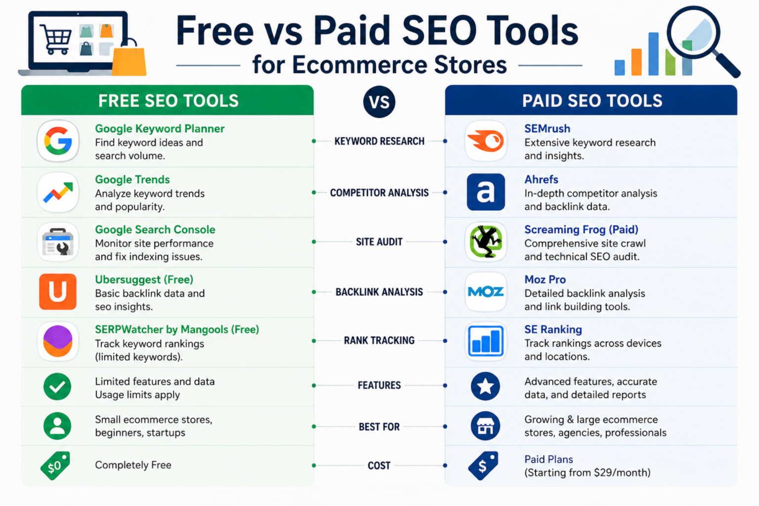 Free vs Paid SEO Tools for Ecommerce Stores