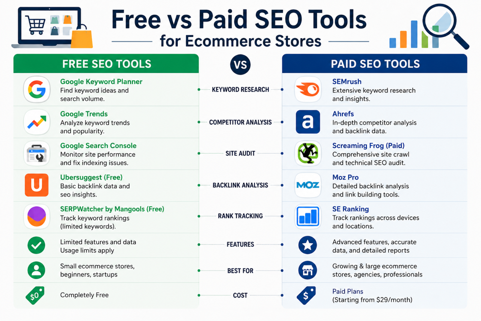 Free vs Paid SEO Tools for Ecommerce Stores